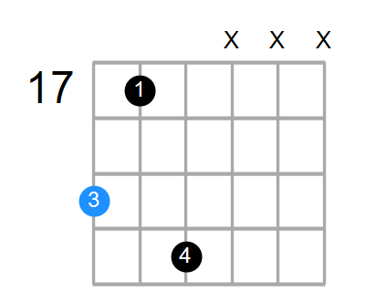 BmMaj7 Chord